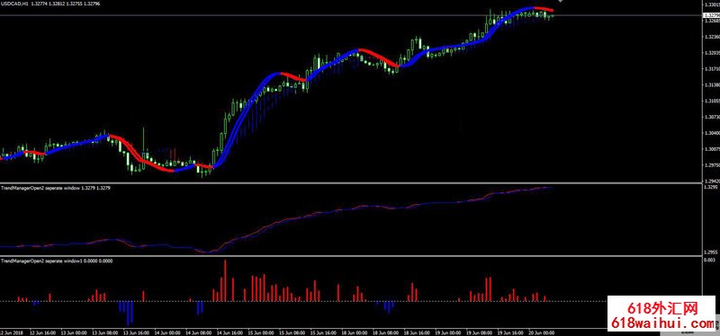 Trend Manager趋势经理人交易系统下载