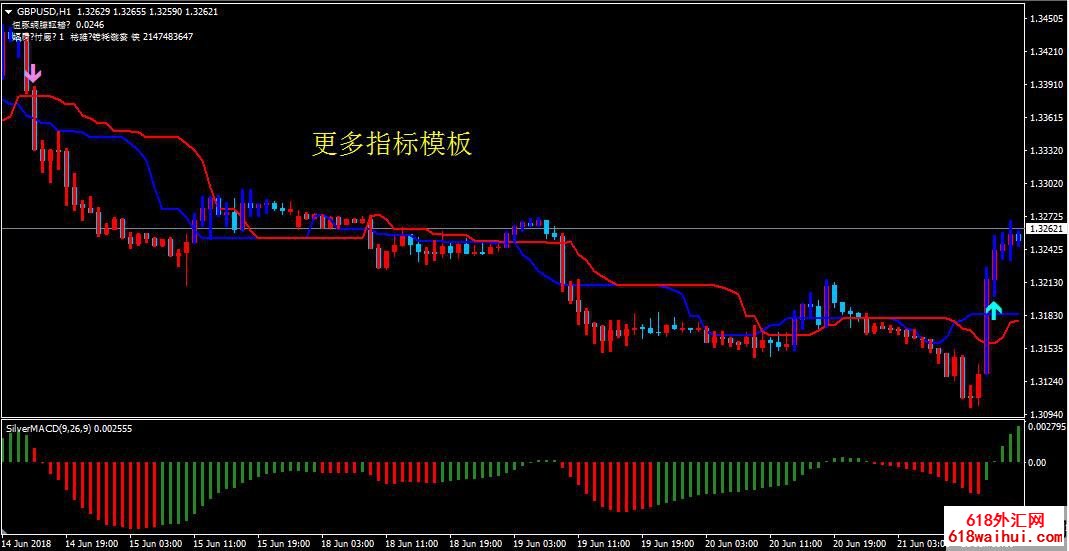 SilverTrend外汇趋势交易系统V2.7下载