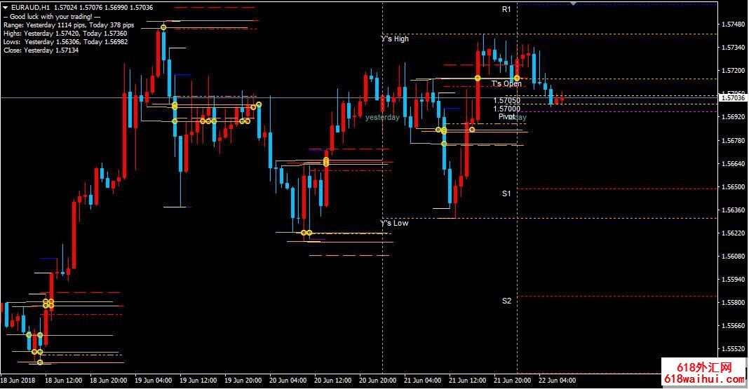 SDX Zone Breakout 支撑与阻力突破交易系统下载