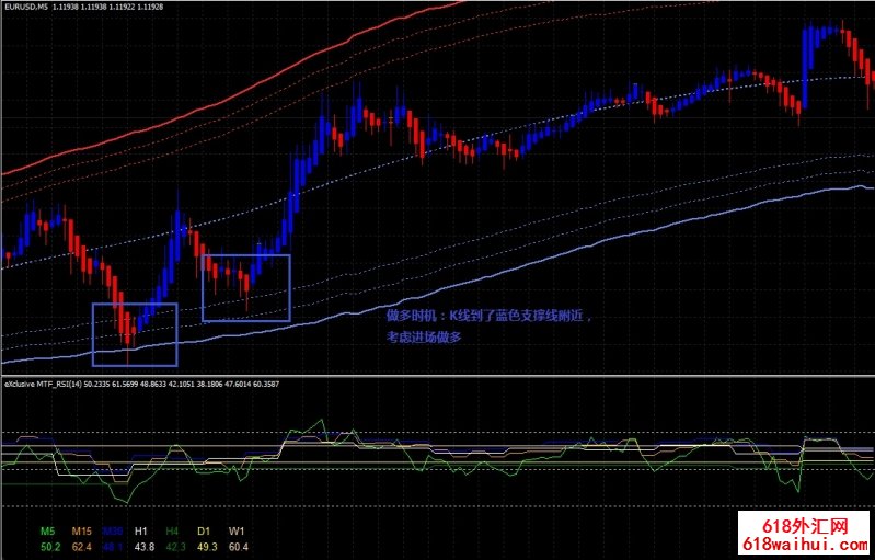 Exclusive MTF RSI with TMA bands外汇交易系统下载