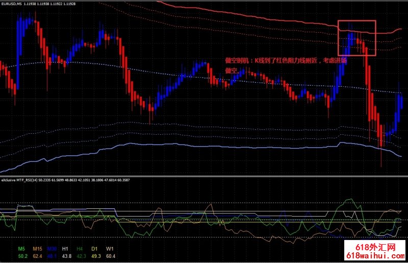 Exclusive MTF RSI with TMA bands外汇交易系统下载