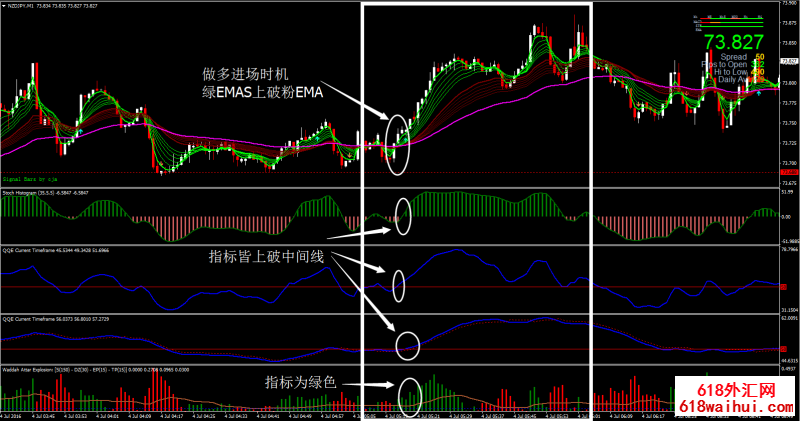 Doske Scalping外汇交易系统MT4下载