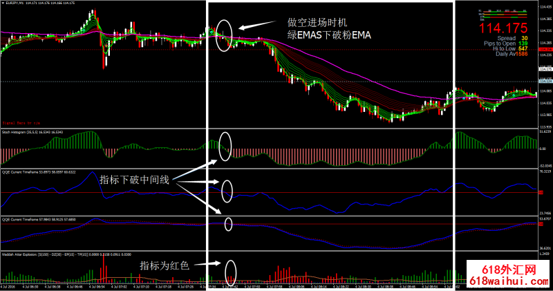 Doske Scalping外汇交易系统MT4下载