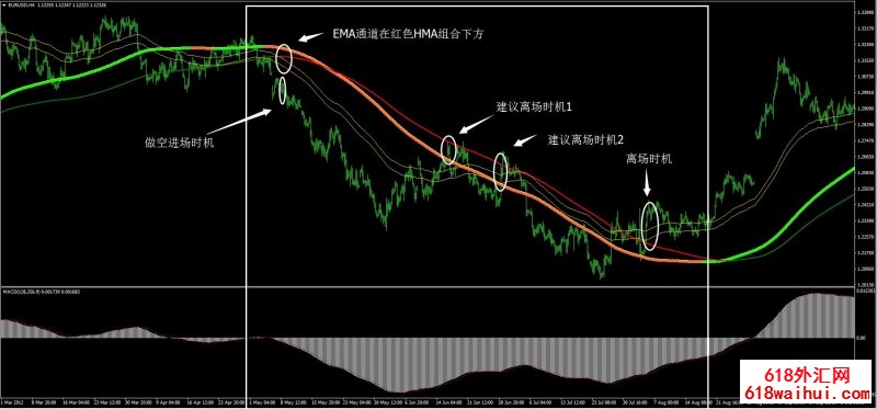 摇摆极限外汇交易系统