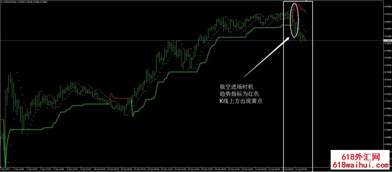 SAR超级趋势外汇交易系统下载。