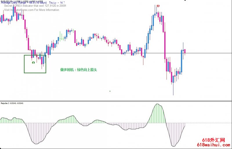 RSI Signal外汇交易系统