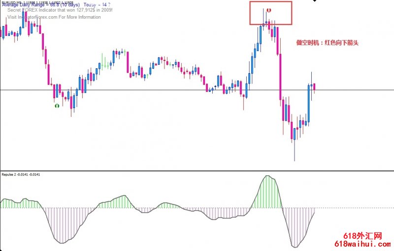 RSI Signal外汇交易系统