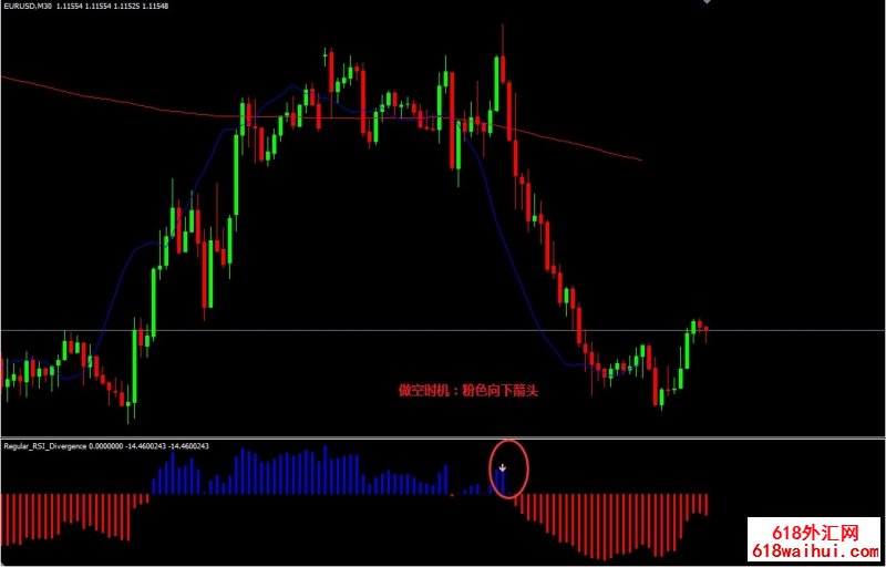 RSI Divergence with two SMA外汇交易系统