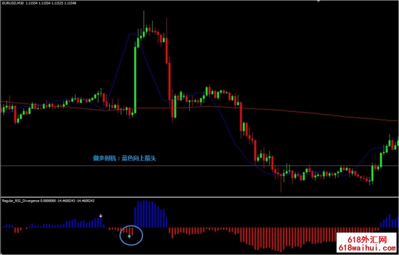 RSI Divergence with two SMA外汇交易系统