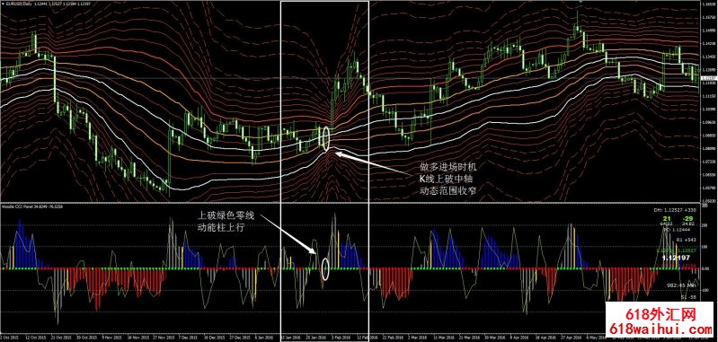 动态斐波那契通道外汇交易系统