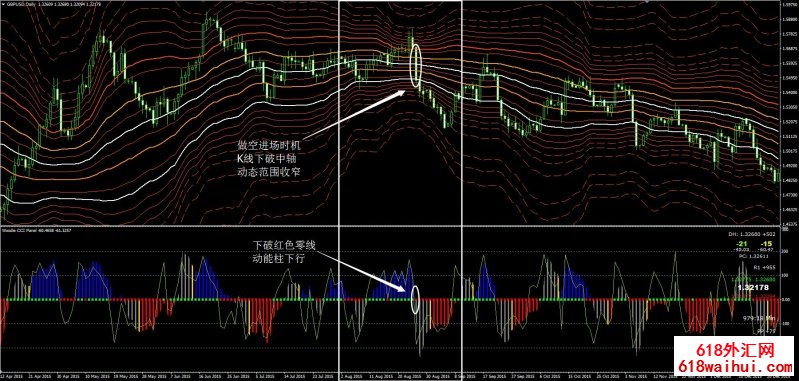 动态斐波那契通道外汇交易系统