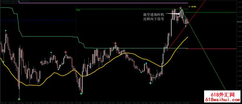 KG分析2外汇交易系统下载