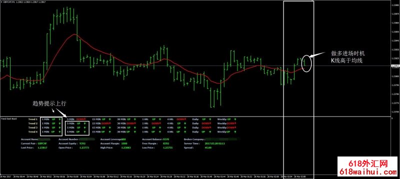 趋势指示板2外汇交易系统