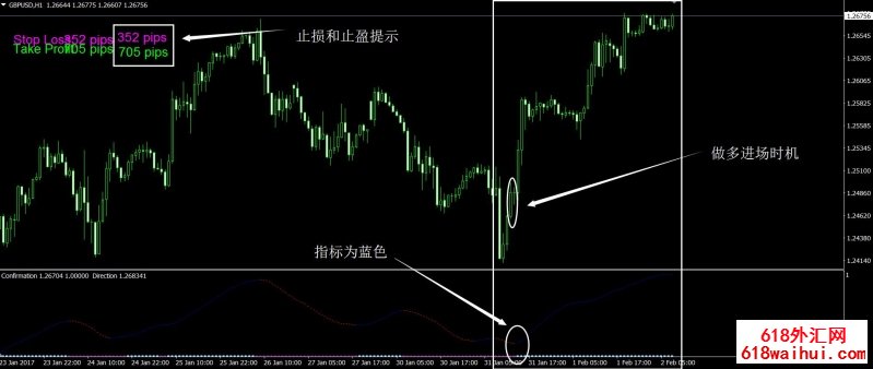 Directional Key方向键外汇交易系统下载