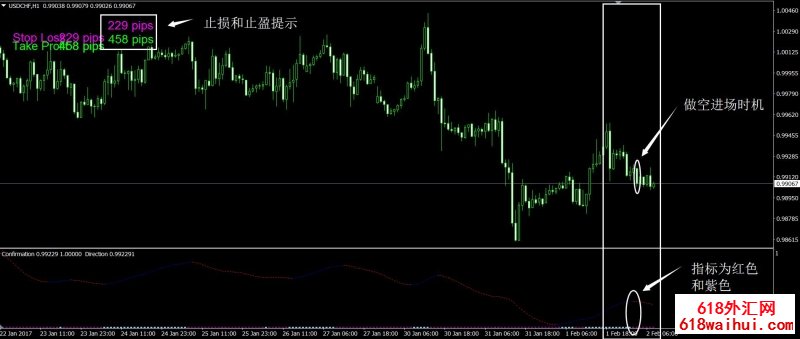 Directional Key方向键外汇交易系统下载