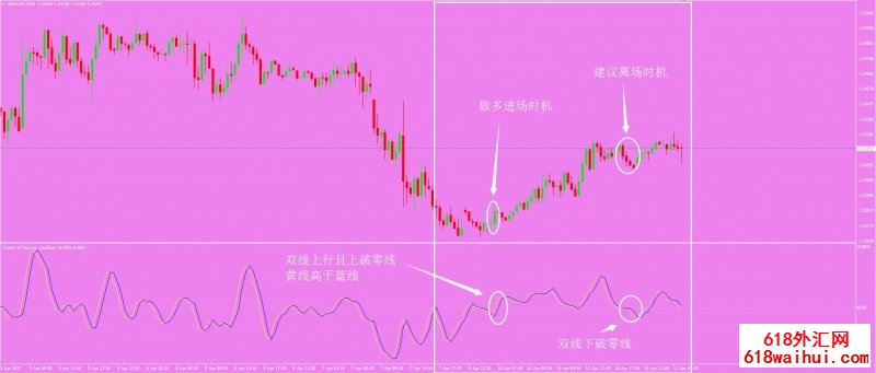 简单强大外汇交易系统下载