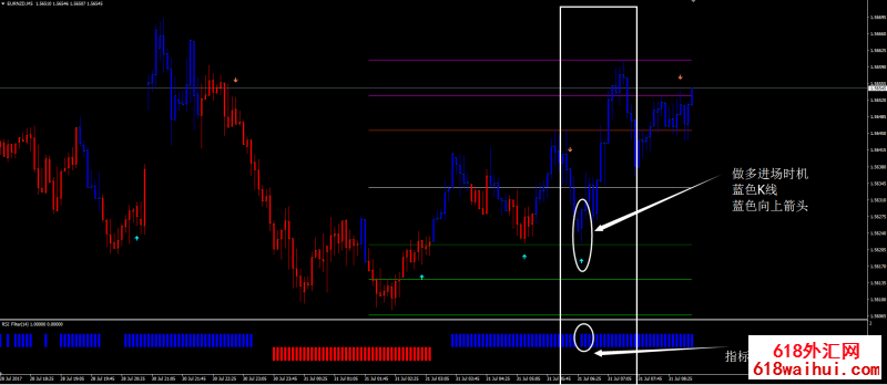 RSI过滤外汇交易系统下载