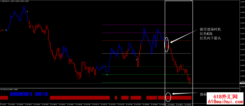 RSI过滤外汇交易系统下载