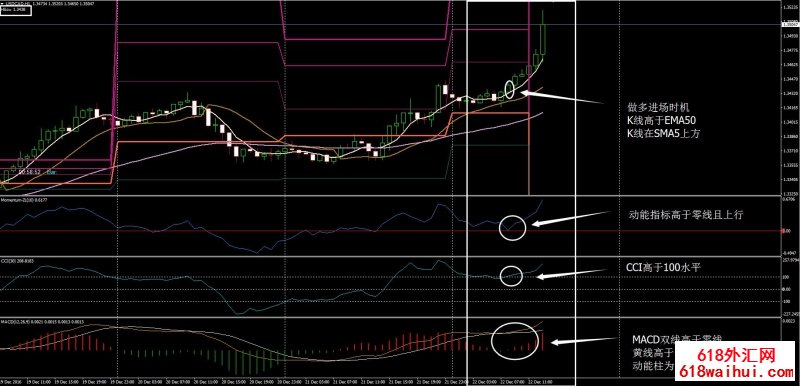 Gann&CCI&MACD外汇交易系统下载