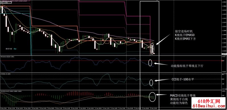 Gann&CCI&MACD外汇交易系统下载