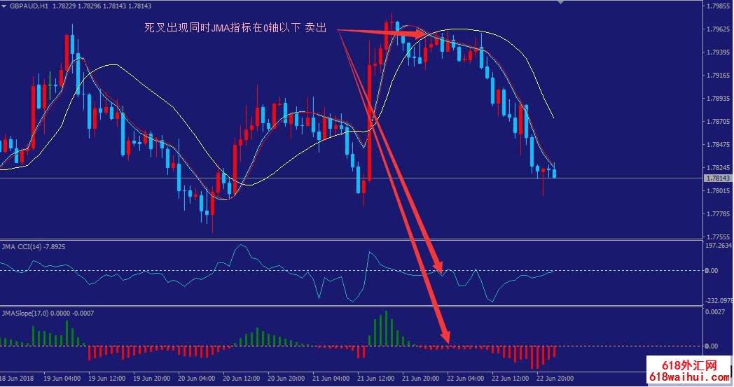 JMA_MT4平台期货外汇中线分析系统下载。