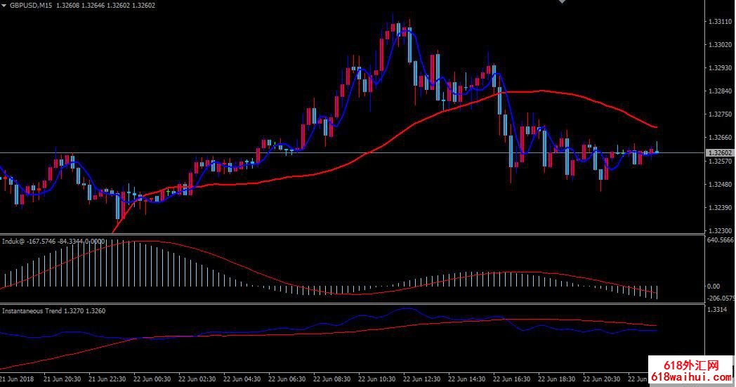  Instant TrendLine即时趋势交易分析系统下载