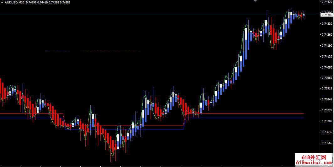 Heiken海肯期货外汇趋势指标系统下载