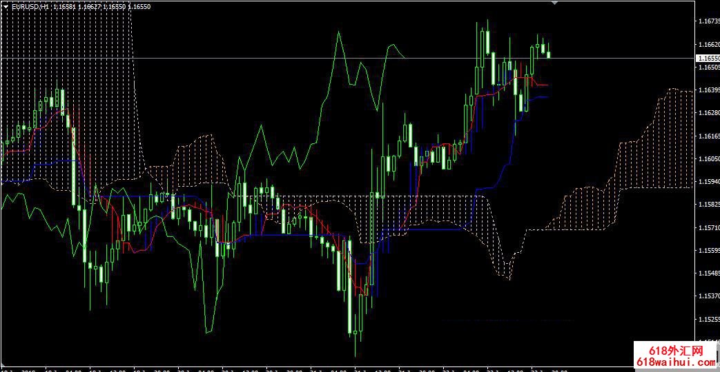 Ichimoku一目均衡图交易系统V2.5下载