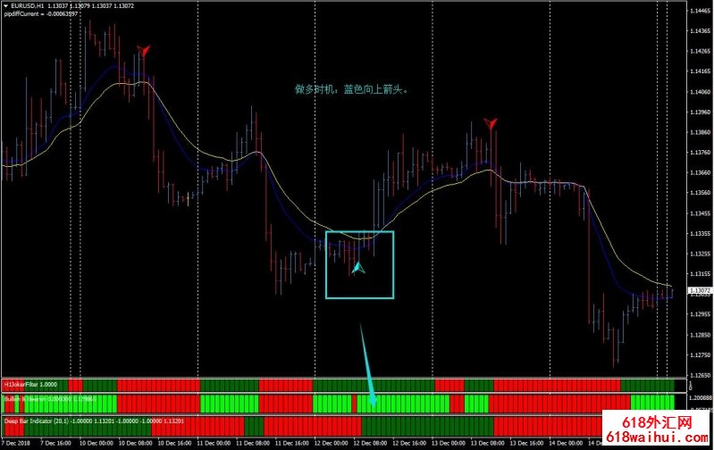 Always trading in trend外汇交易系统下载