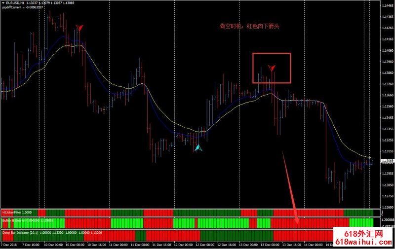 Always trading in trend外汇交易系统下载