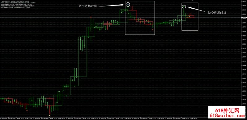 整数策略外汇交易系统下载