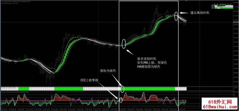 绿火外汇交易系统