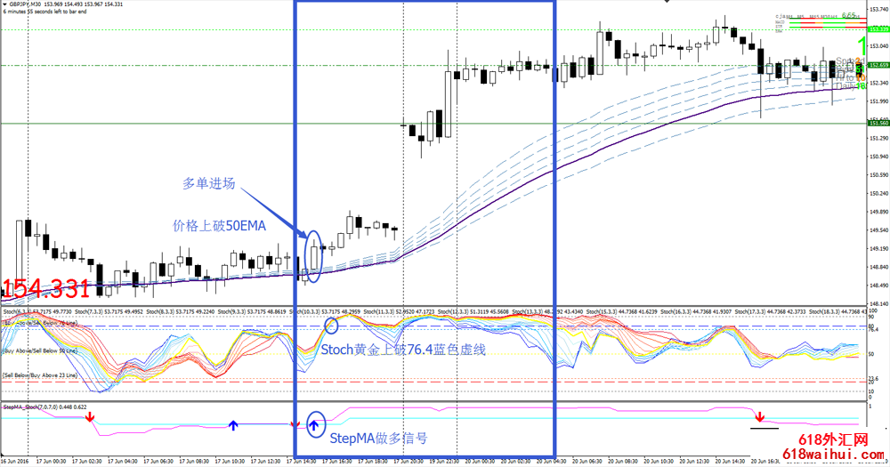 30 min TF Trading System外汇交易系统下载