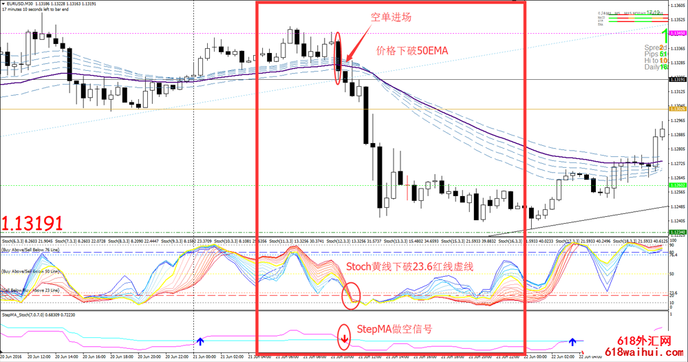 30 min TF Trading System外汇交易系统下载