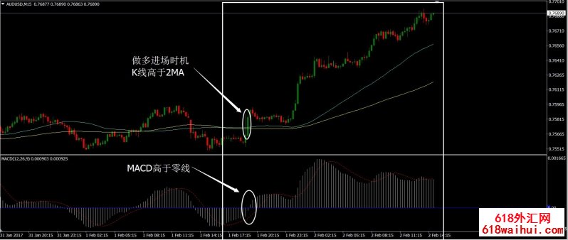 MA组合外汇交易系统下载