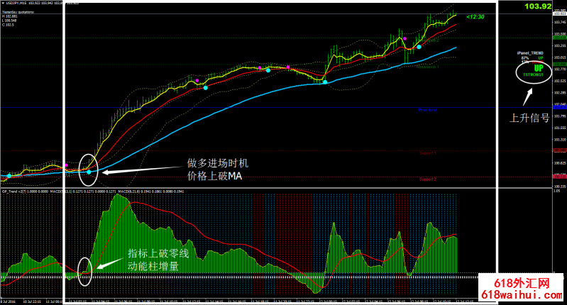 绿点V2外汇交易系统MT4下载