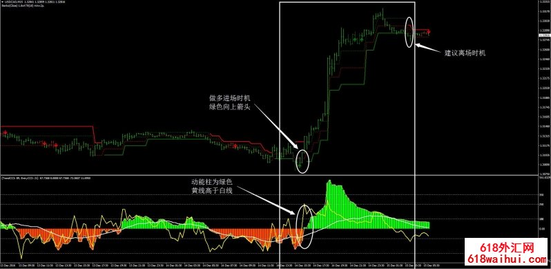 3BP自适应外汇交易系统