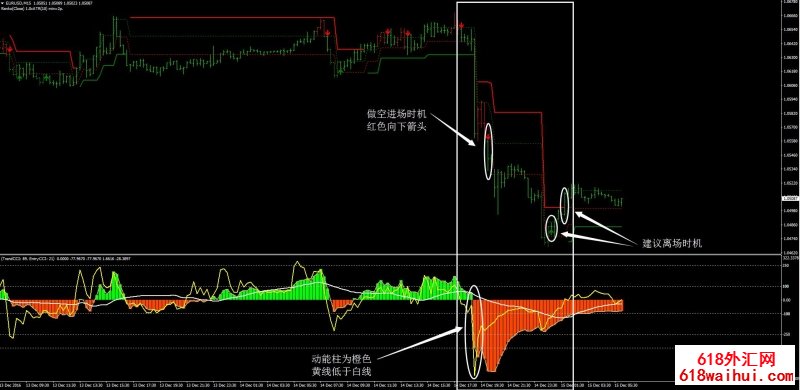 3BP自适应外汇交易系统