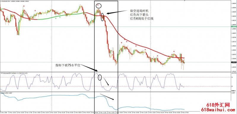 趋势回调外汇交易系统下载