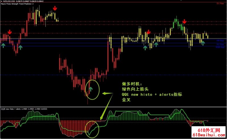 Neuro Forex Strength Trend Predictor外汇交易