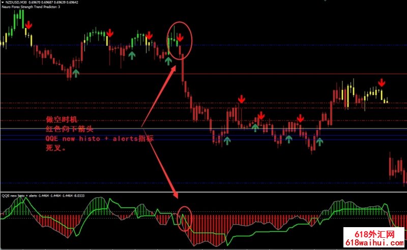 Neuro Forex Strength Trend Predictor外汇交易