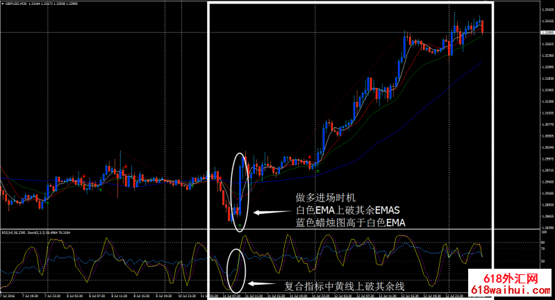 LANG策略外汇交易系统