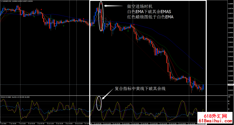 LANG策略外汇交易系统