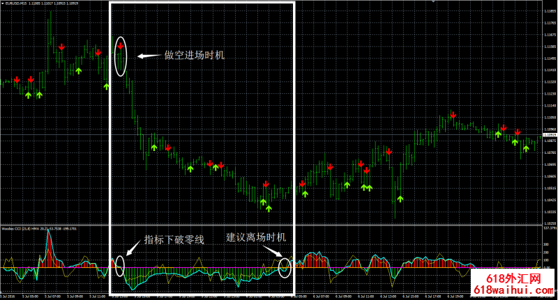 突破策略外汇交易系统