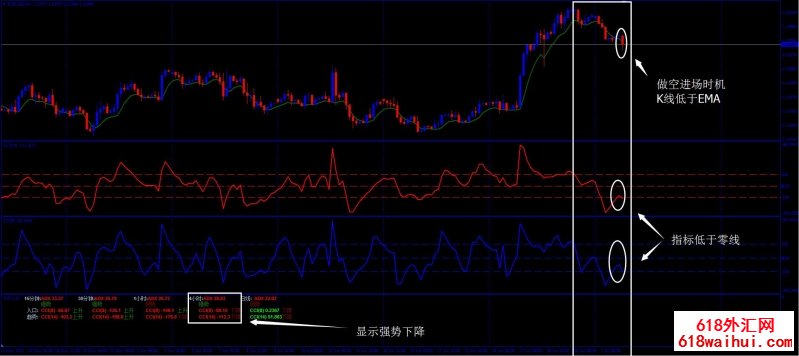 50CCI策略外汇交易系统