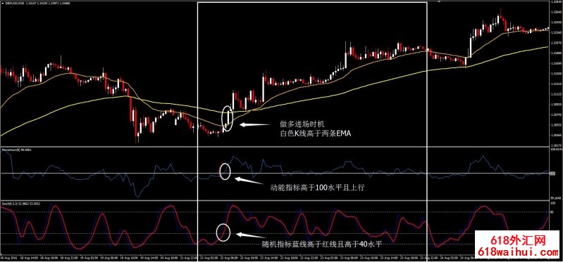 完美外汇交易系统下载