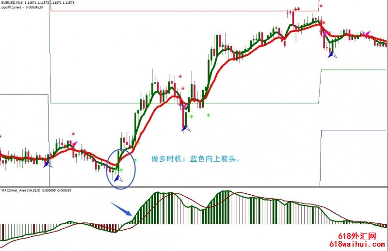 Sidus Bago with Sidus外汇交易系统