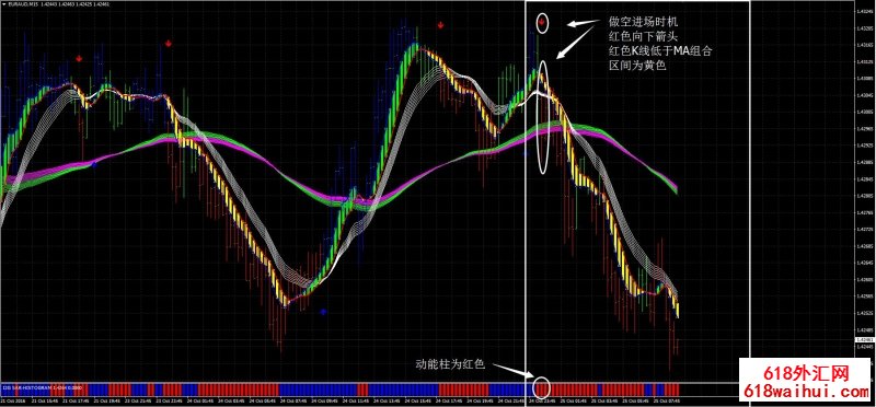 I2G Freenalizer外汇交易系统