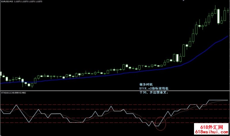 STIX外汇交易系统下载。