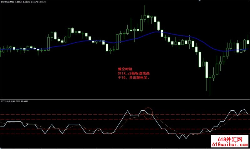 STIX外汇交易系统下载。